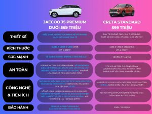 So Sánh Jaecoo J5 Premium và Hyundai Creta Standard
