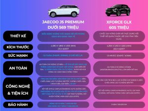 So Sánh Jaecoo J5 Premium Với Xforce GLX