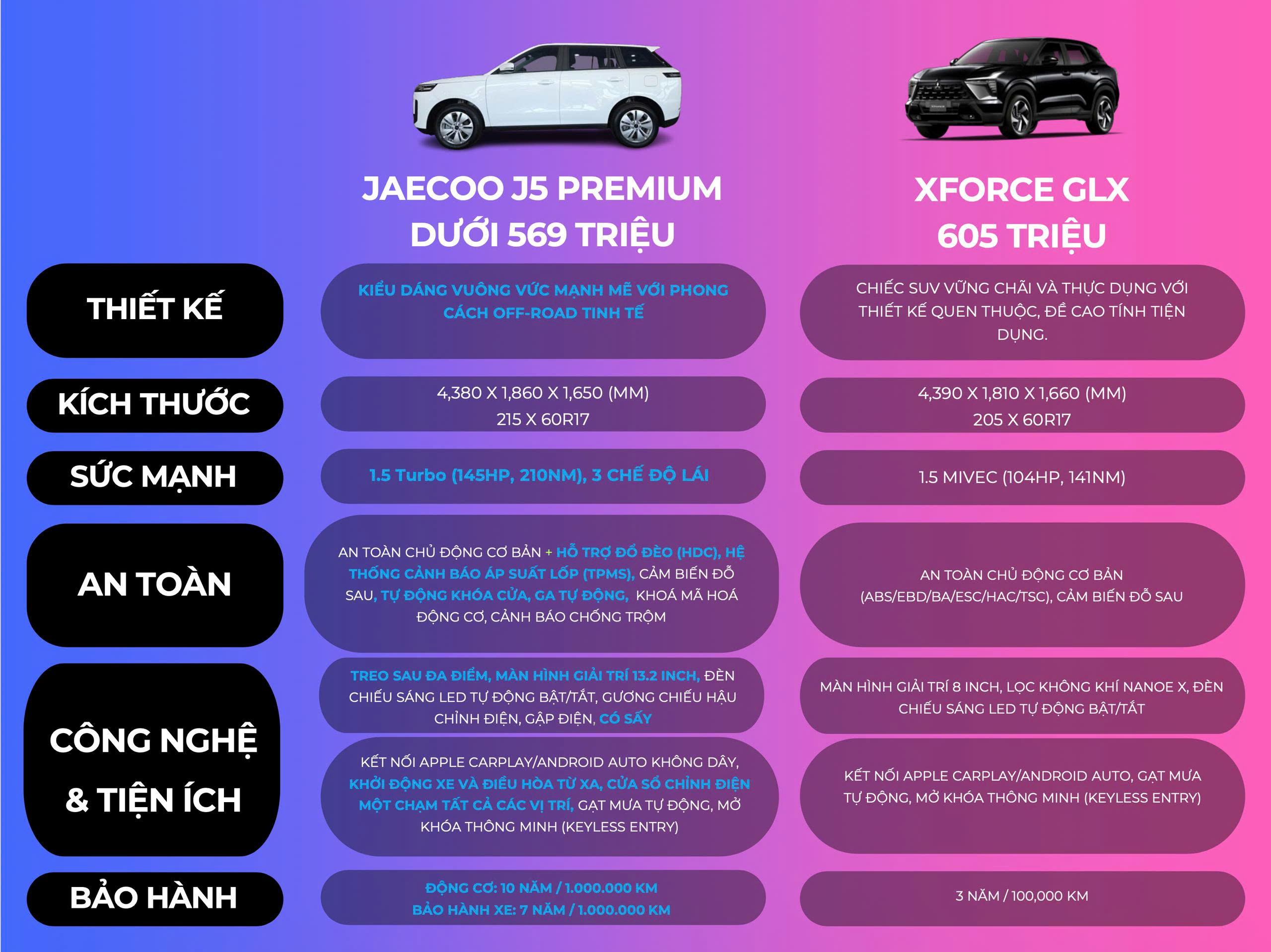 So Sánh Jaecoo J5 Premium Với Xforce GLX