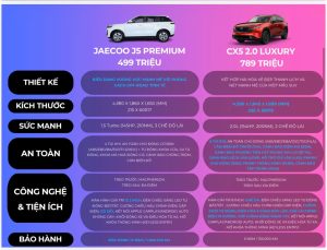 so sánh jaecoo j5 premium